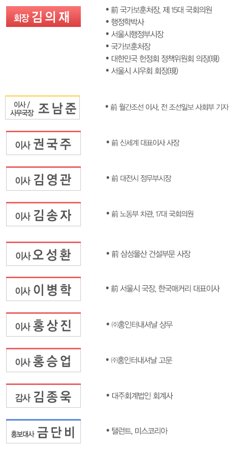 조직도